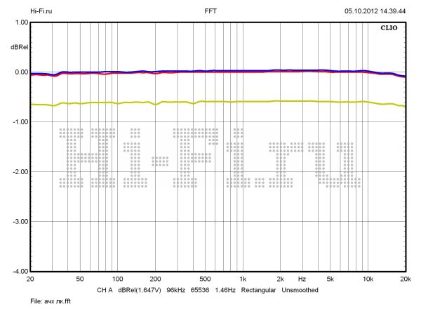 Electrocompaniet ECC-1 Electrocompaniet ECC-1